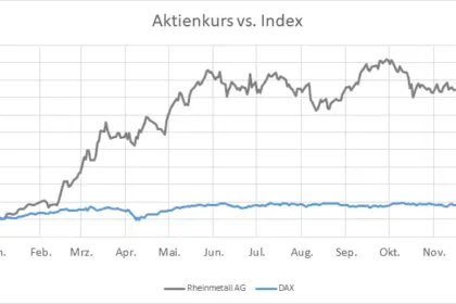rheinmetall aktie
