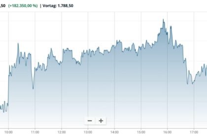 rheinmetall aktie forum