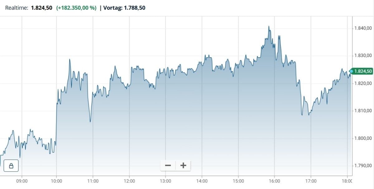 rheinmetall aktie forum