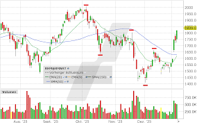 rheinmetall aktie kurs