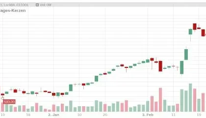 rheinmetall aktie prognose