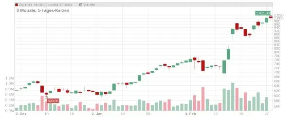 rheinmetall aktie prognose